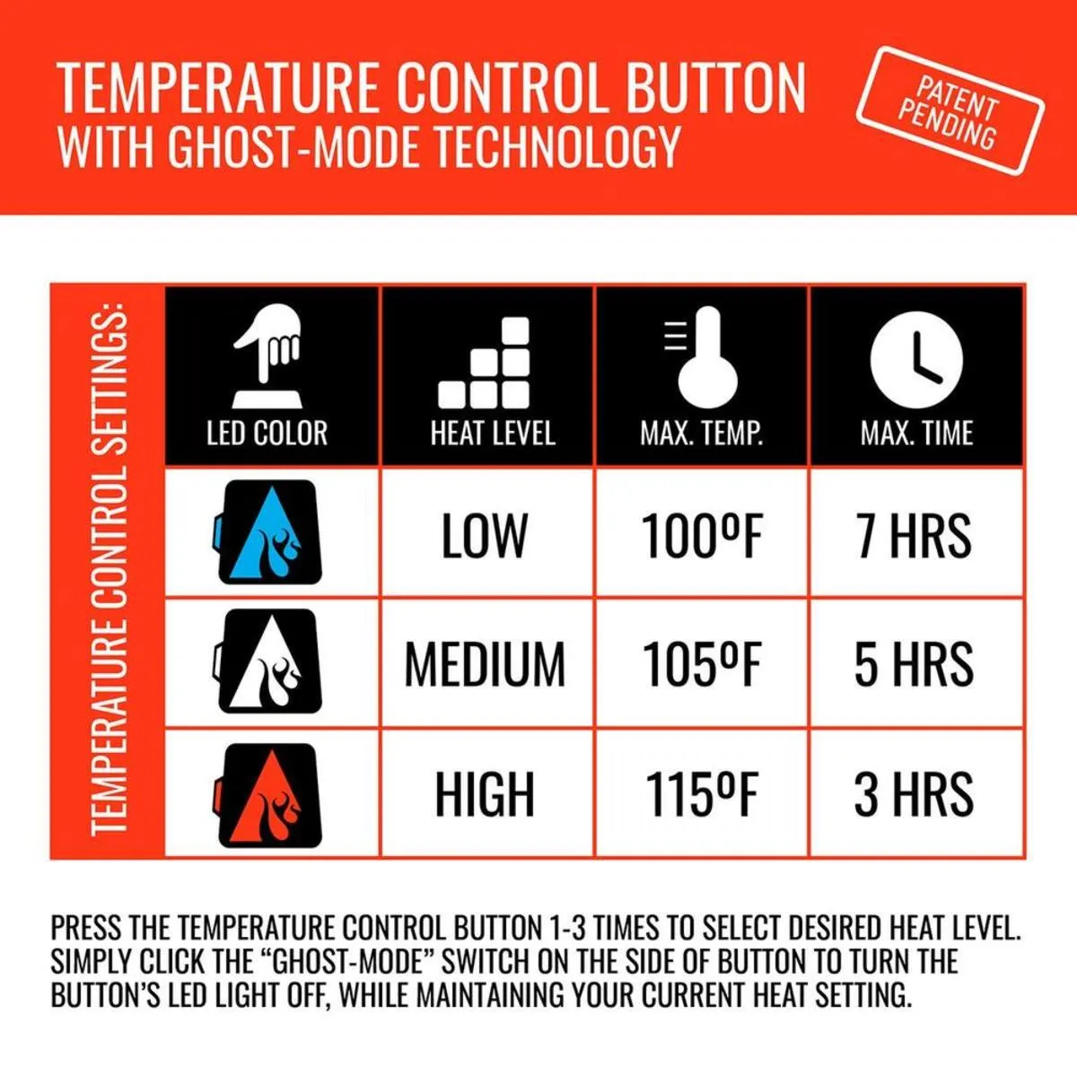 Open Box ActionHeat 5V Battery Heated Hunting Hand Warmer Muff
